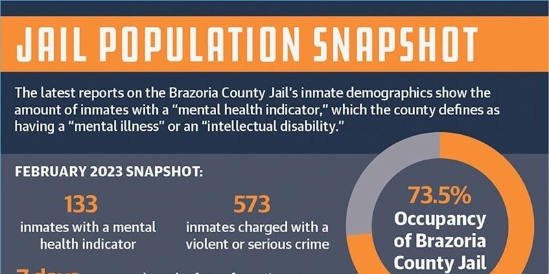 brazoria-county-jail-population-info-graphic