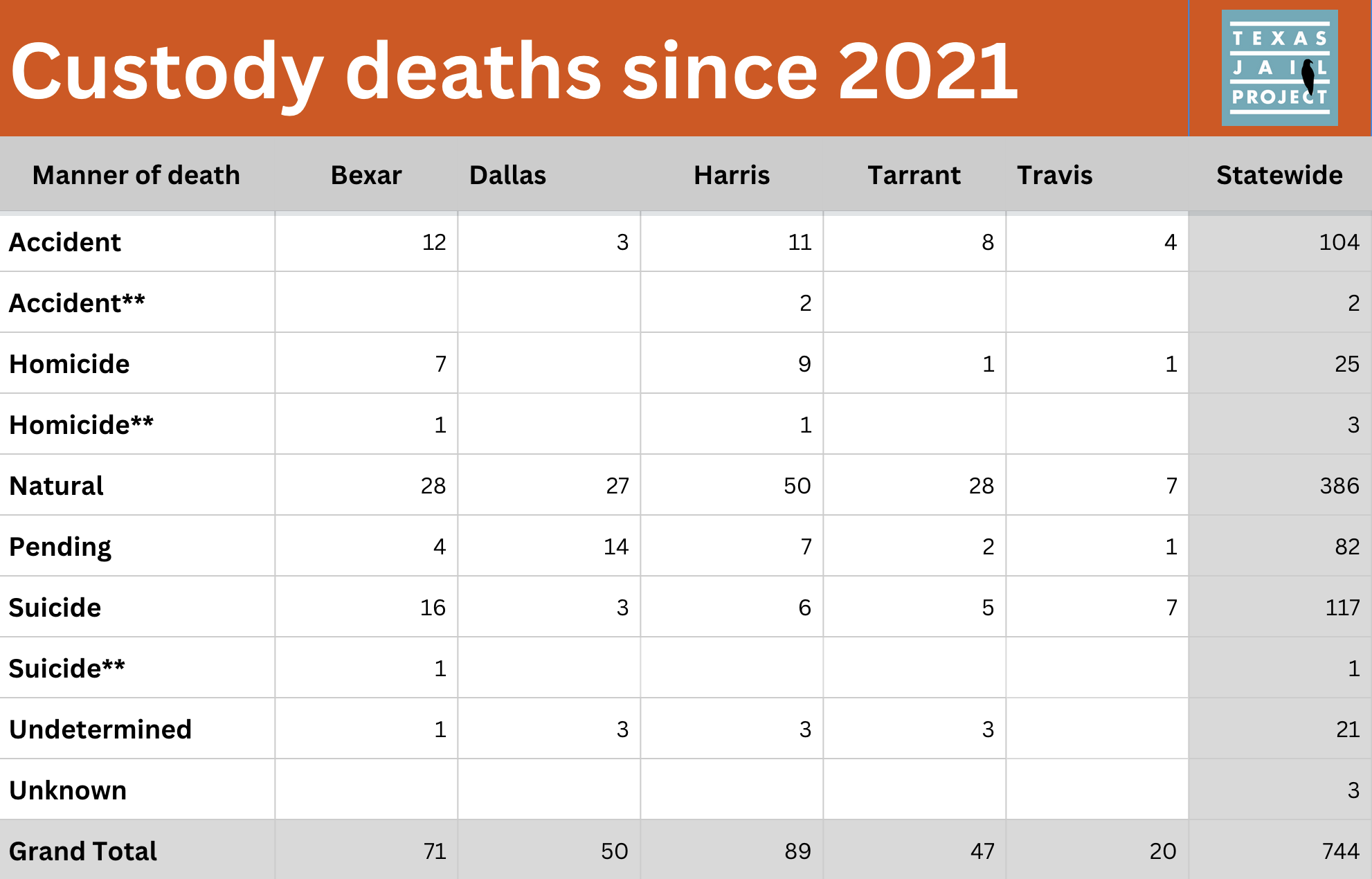 What To Do If My Relative Dies In Jail Custody Death Support Texas